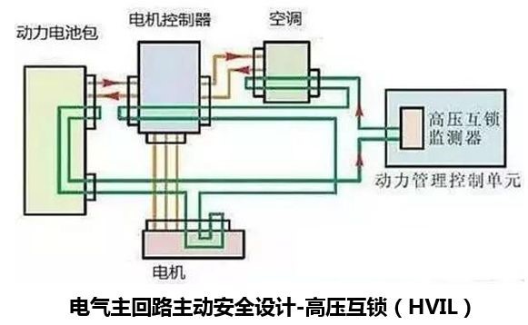 我所认为的新能源汽车的技术关键点 启辰d60ev三电探究